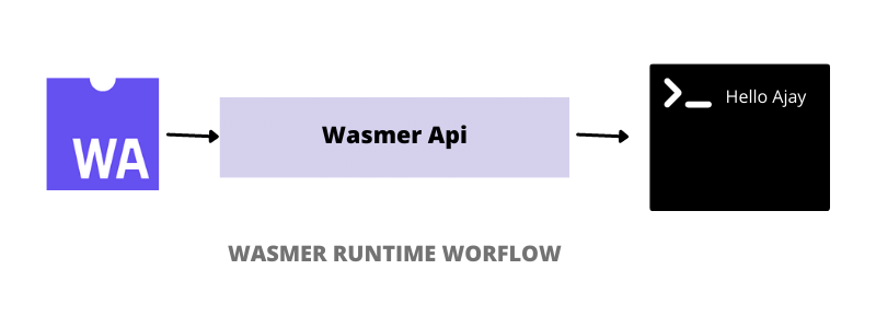 Non-browser workflow
